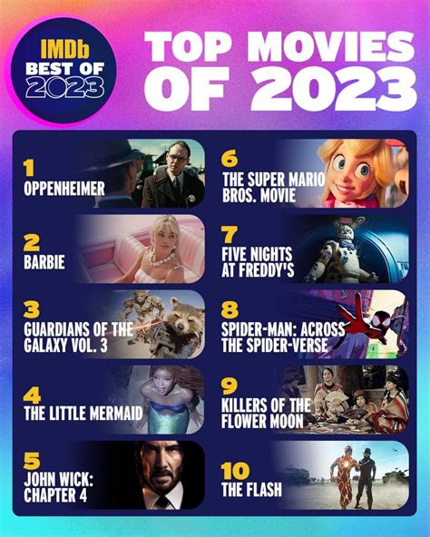 best of 2023 imdb|imdb ranking 2023.